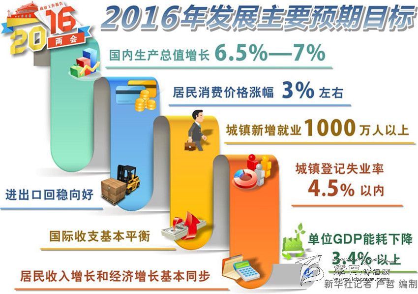 聚焦政府工作報(bào)告 (一)